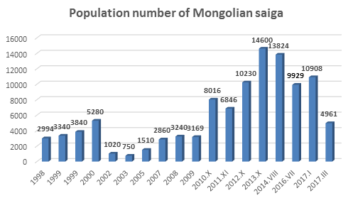 Situation Analysis Mongolia2
